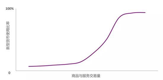 资料来源:作者整理