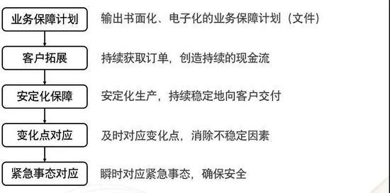 企业疫情应对指南：安全开工 恢复现金流