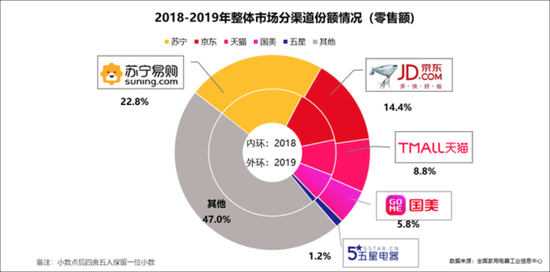 《2019年中国家电行业年度报告》