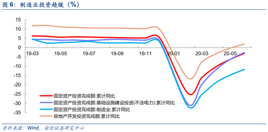 美国二季度gdp环比折年率_长江宏观 赵伟 如何理解美国2季度GDP