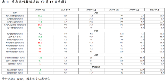国君宏观:整体居民杠杆仍有上行空间支撑 特别是消费需求拉动