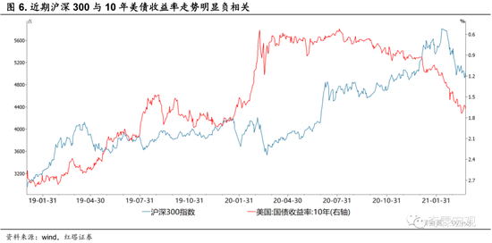 红塔GDP