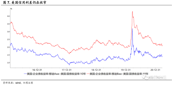 红塔GDP