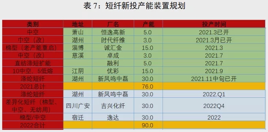 聚酯产业链年报:弱预期中重视预期差