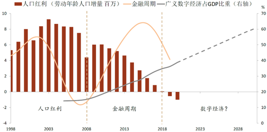 彭文生：数字经济发展如何影响经济增长与收入分配|宏观经济