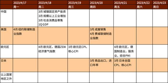 中金外汇周报：美元创近一年以来新低