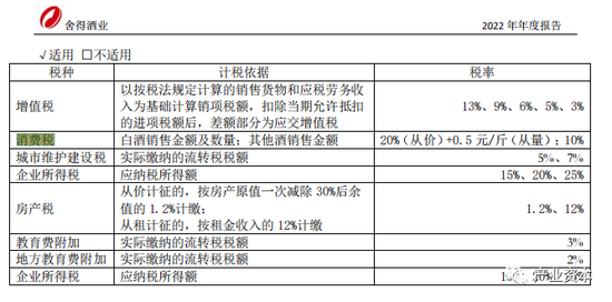 舍得酒业 “老酒”故事不好讲：经销商近900家退网 财务指标现异常