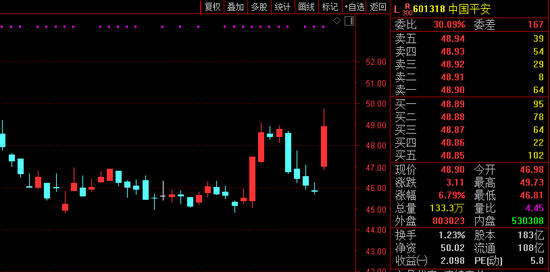 平安银行股票怎么不涨 48f4-79e480f98f64e90fc92f8c14b71e8da9.png