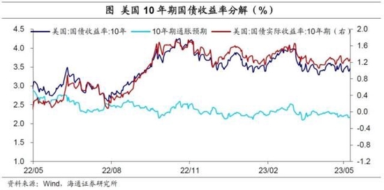 海通宏观:美国债务会违约吗?