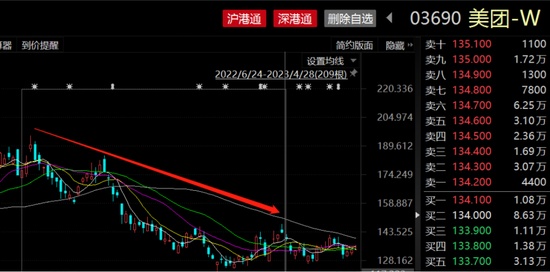 强预期碰上弱复苏,大消费遭遇倒春寒:顶流“坤坤”如何应对?剑走偏锋又是谁?