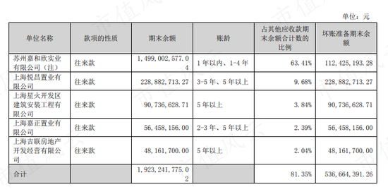 资不抵债,走夜路吹口哨壮胆!嘉凯城:扣非连续9年为负,减值计提挤牙膏,21亿债权收回遥遥无期
