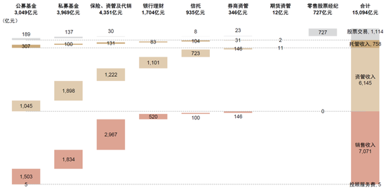中金|公募降费的大财富产业链影响与应对:买方投顾转型大势所趋
