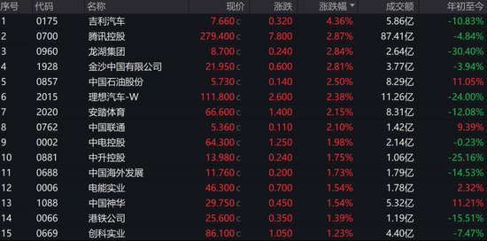 一则大消息，暴涨52%！