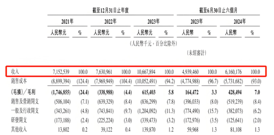 李书福第10个IPO:77亿亏损、53亿债务,吉利生态能烧出网约车新故事?