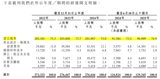 三年减员1250人，新国都IPO前补税3.62亿元