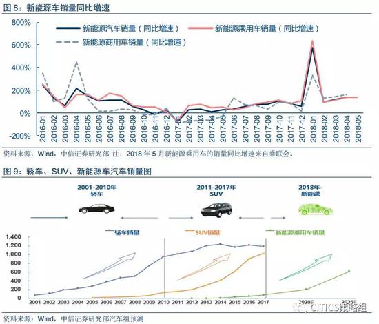 中信策略对CDR战略配售基金的思考:具有战略