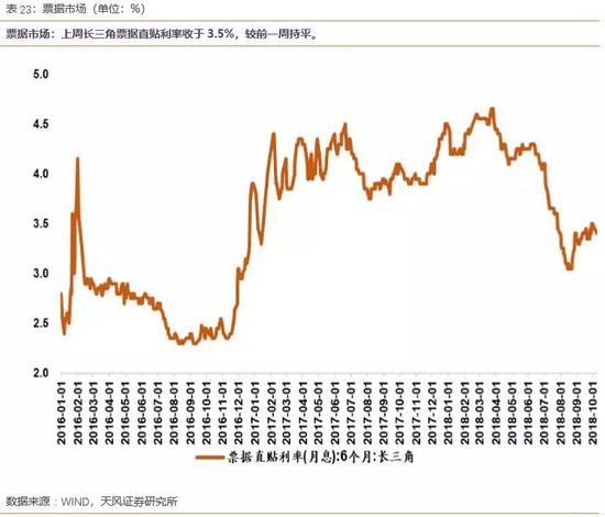 4.2中长端:国债/企业债市场