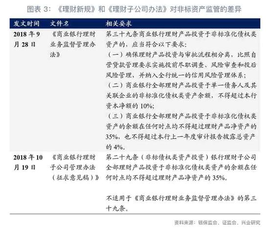 四、子公司的委外机构差异