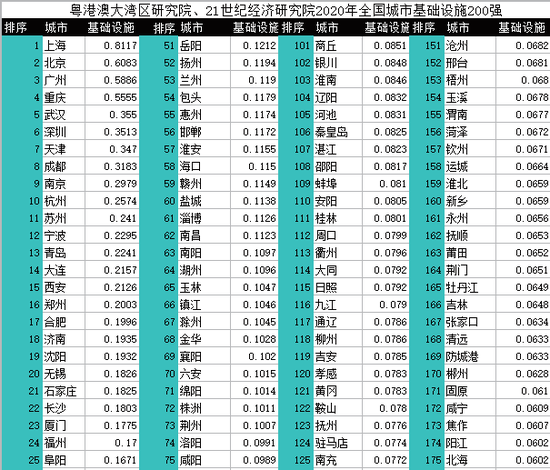 2020年中国296个城市营商环境报告:北上广深居全国前四(图28) 2020年中国296个城市营商环境报告:北上广深居全国前四(图28)