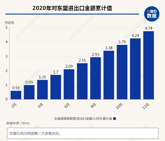 中国与东盟gdp(2)