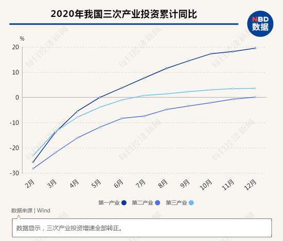 我国gdp增长变慢_2008年上半年经济数据图文解读 网易财经专题(3)