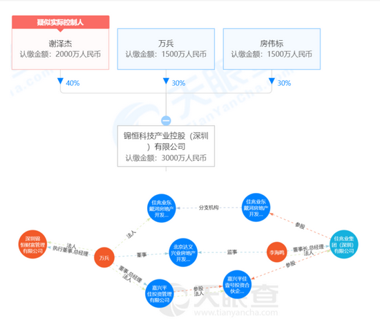 “旧改之王”佳兆业理财产品爆雷 “绿档”房企的危机(图5)