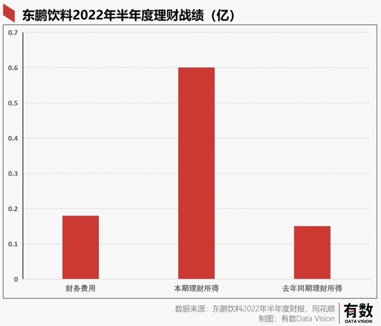 东鹏特饮的货车司机不够用了