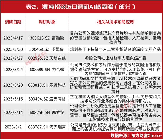 刚刚!葛卫东最新持仓股曝光,操盘这只AI股浮盈近7个亿,最新相中这些标的......