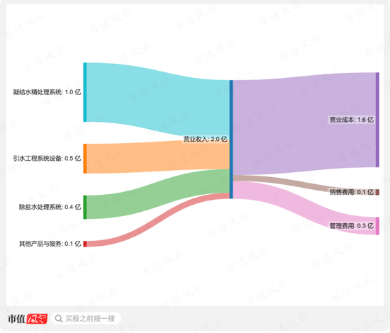虚增七成利润，上市前业绩同样存疑！力源科技：再小的公司，也有颗造假的心