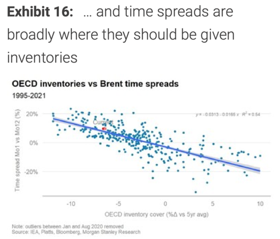 原油的“人造短缺”能支撑“100美元油价”吗?