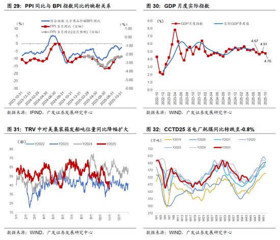 广发宏观:全球资产主流叙事,一致预期松动但尚未逆转