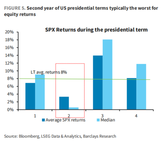 懂王胜选一周年,“川普2.0”与“1.0”市场走势高度相似,坏消息是第二年美股走势通常最差