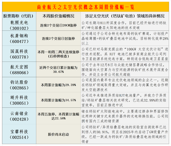 商业航天之太空光伏概念或爆发：概念股如何掘金？