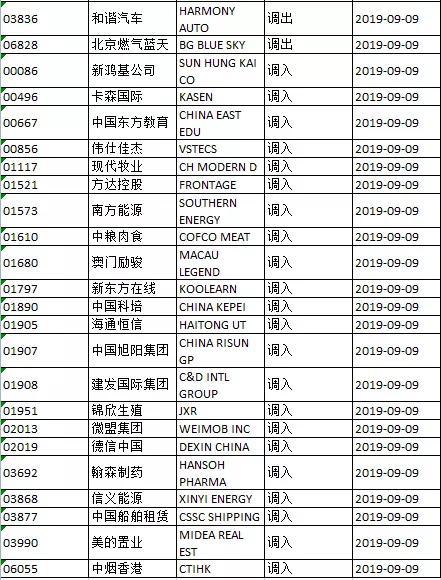 港股通标的刚刚“刷新” 这只个股就遭抢筹飙涨56%