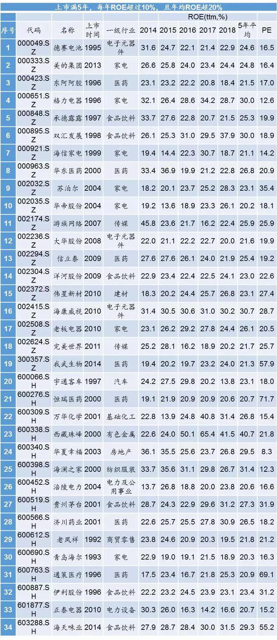 来源:WIND,中泰证券研究所