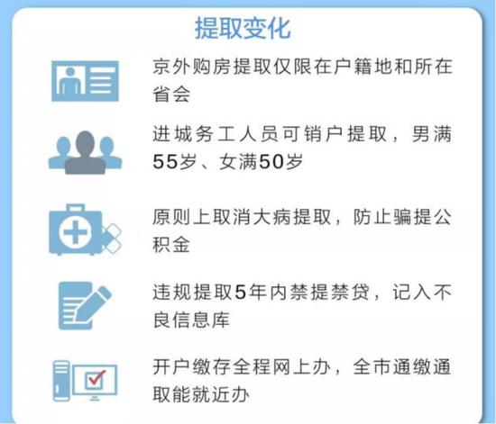 图片来源:北京日报新媒体