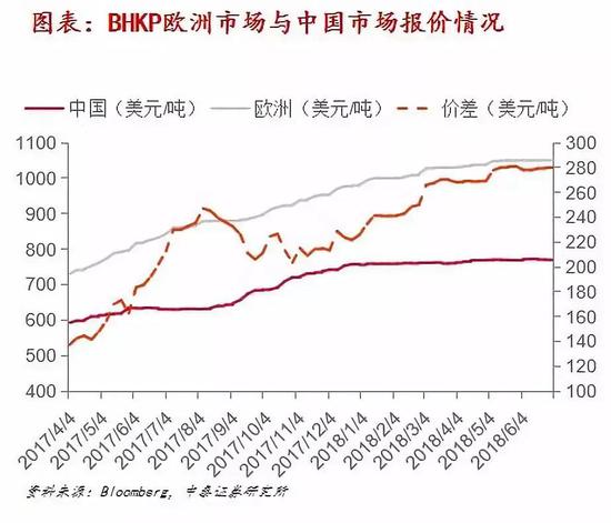 5．缓冲因素二：反向传导存在时滞