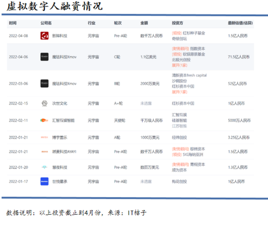 拍卖网|大厂为何钟爱“造人”?(图3) 拍卖网|大厂为何钟爱“造人”?(图3)