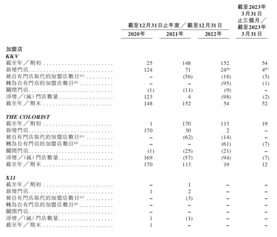 悬崖边的KK集团：身陷刷单、放贷疑云，加盟商无奈逃离