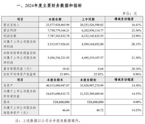 古井贡酒的“亮眼”与“失速”