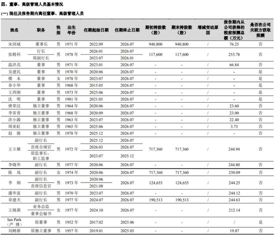 来源：杭州银行2025年报