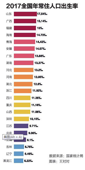 数据截图