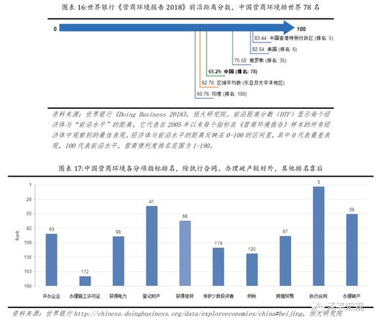 5)与执行政府指令导致的相关运营成本。