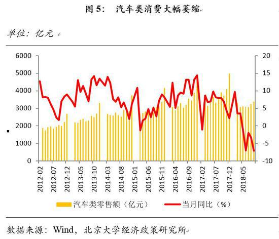 gdp实现正增长评论_中国gdp增长图(2)