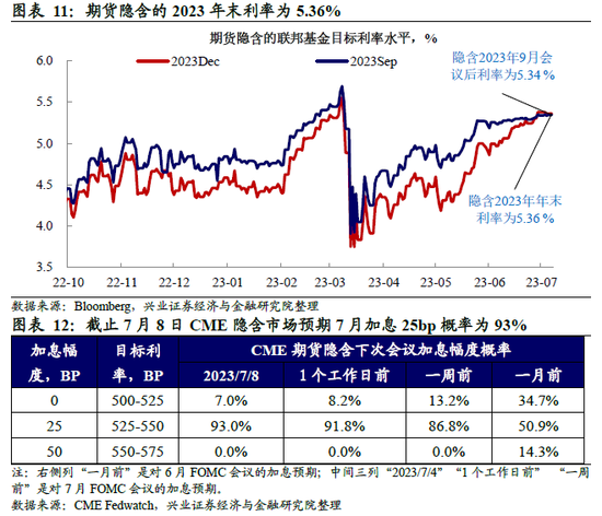 全球央行追踪：美鹰，欧也鹰