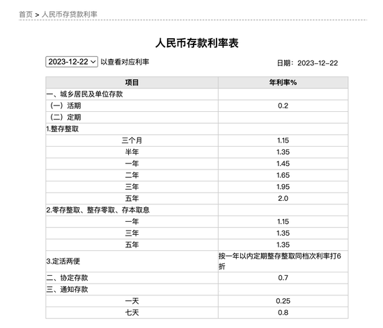 五大行集体公告：存款“降息” 短期存款罕见调整