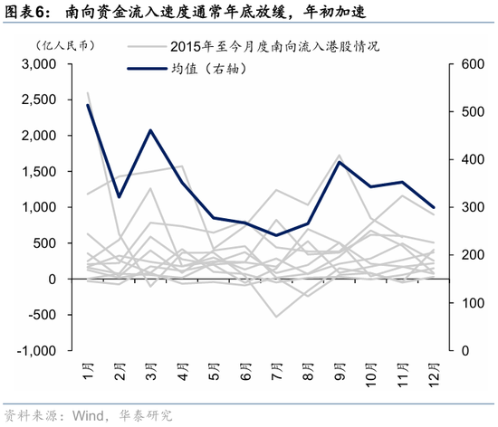 华泰港股策略:高低切下哪些行业还有补涨空间?