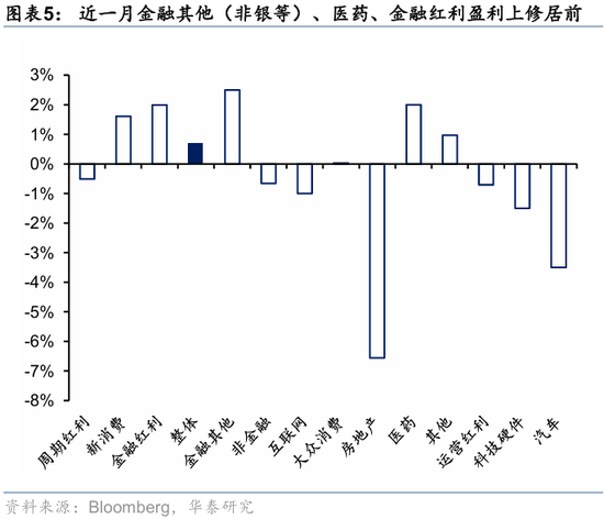 华泰港股策略:高低切下哪些行业还有补涨空间?