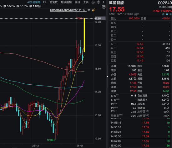 机构1.68亿元举牌上市公司! “85后”成都牛散操盘,成立才1天!
