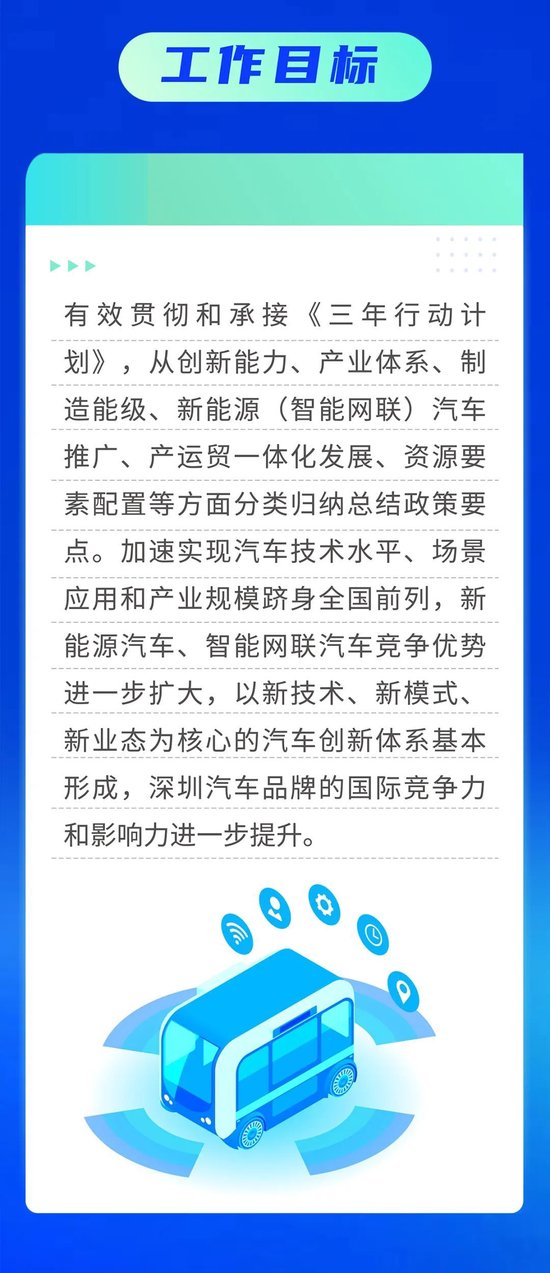 八部门联合发布《深圳市促进新能源汽车和智能网联汽车产业高质量发展的若干措施》